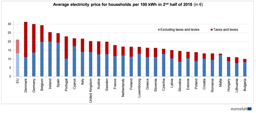luce eurostat